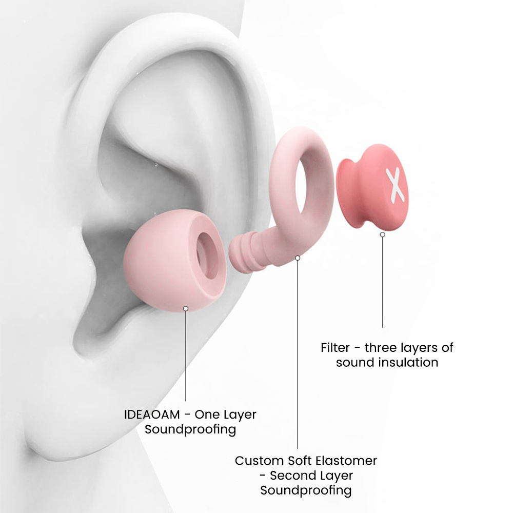 Bouchon d'oreille en Silicone, - Earplug Set Foam avis et prix